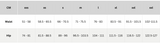 ORGANICS BASICS_SIZE CHART